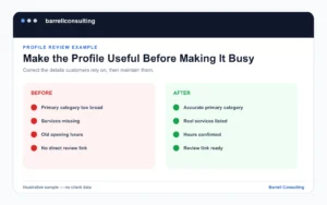 Illustrative Google Business Profile improvement summary