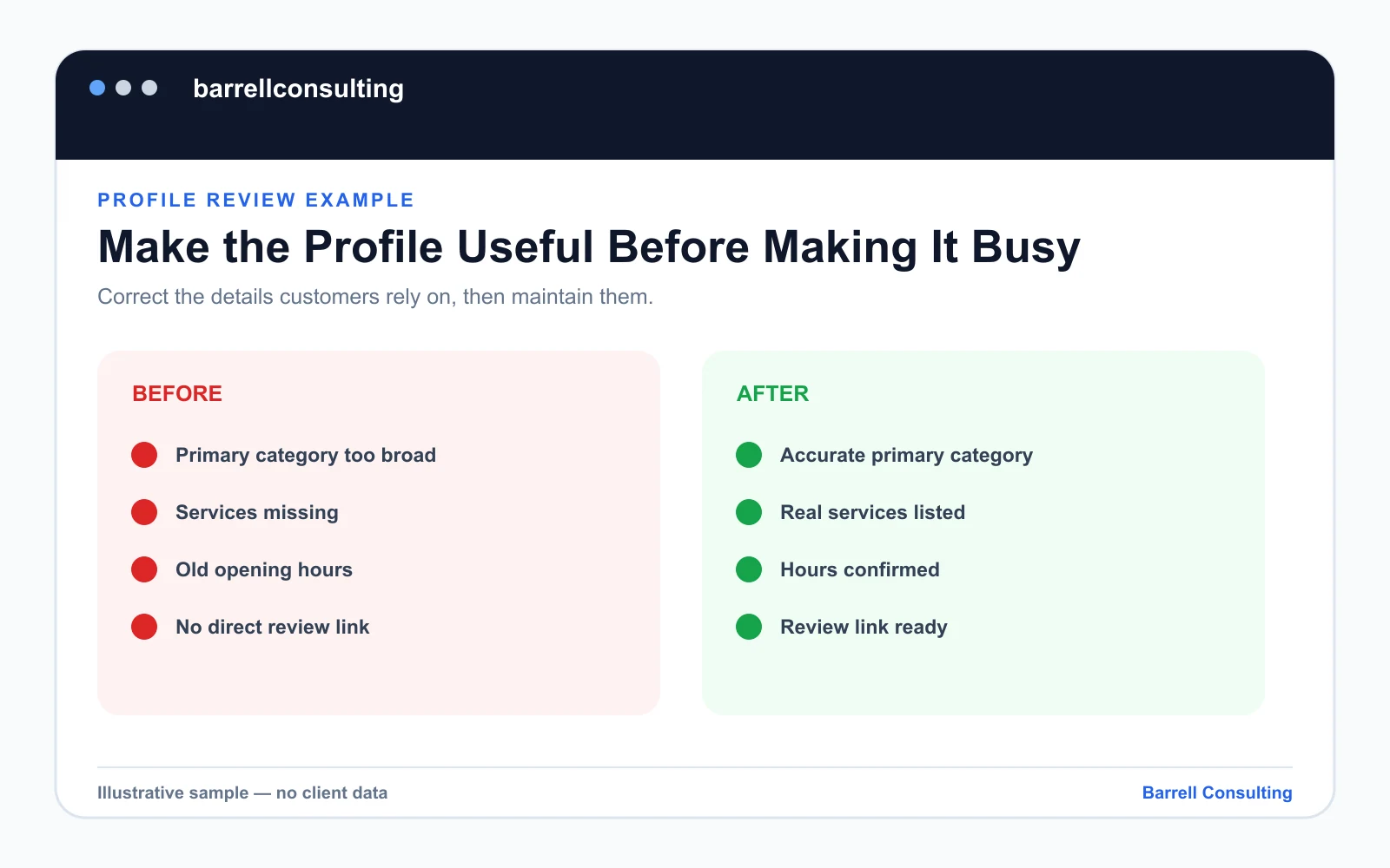 Illustrative Google Business Profile improvement summary